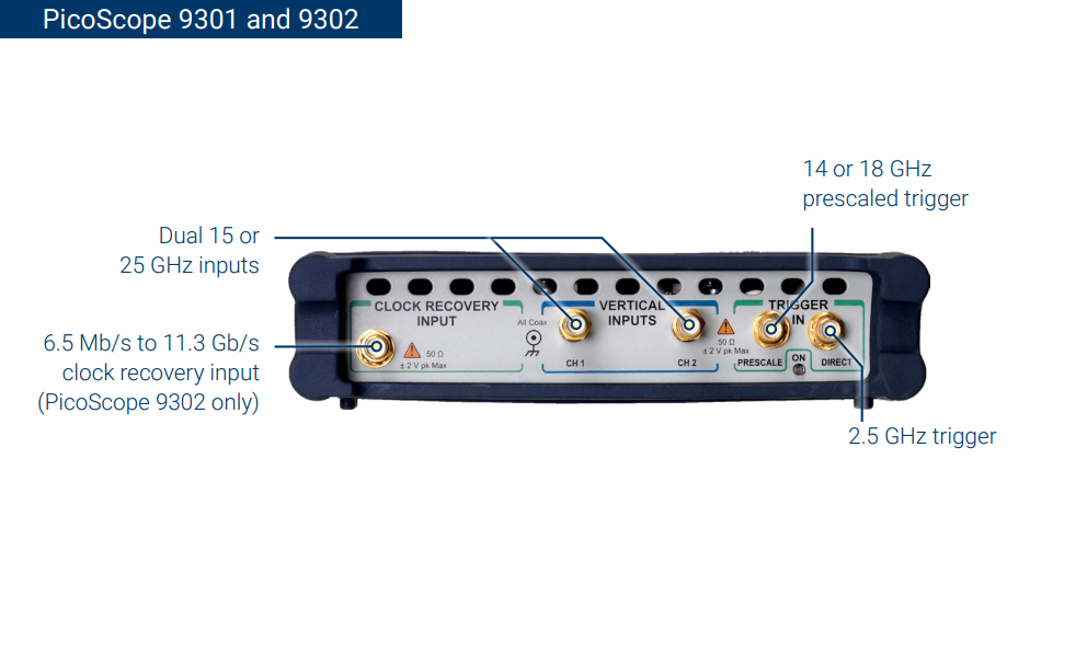 Front Panel: 9301 and 9302 models
