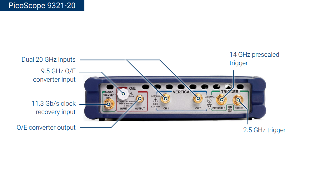 Front Panel: 9321-20 model