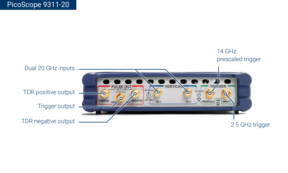 Front Panel: 9311-20 model